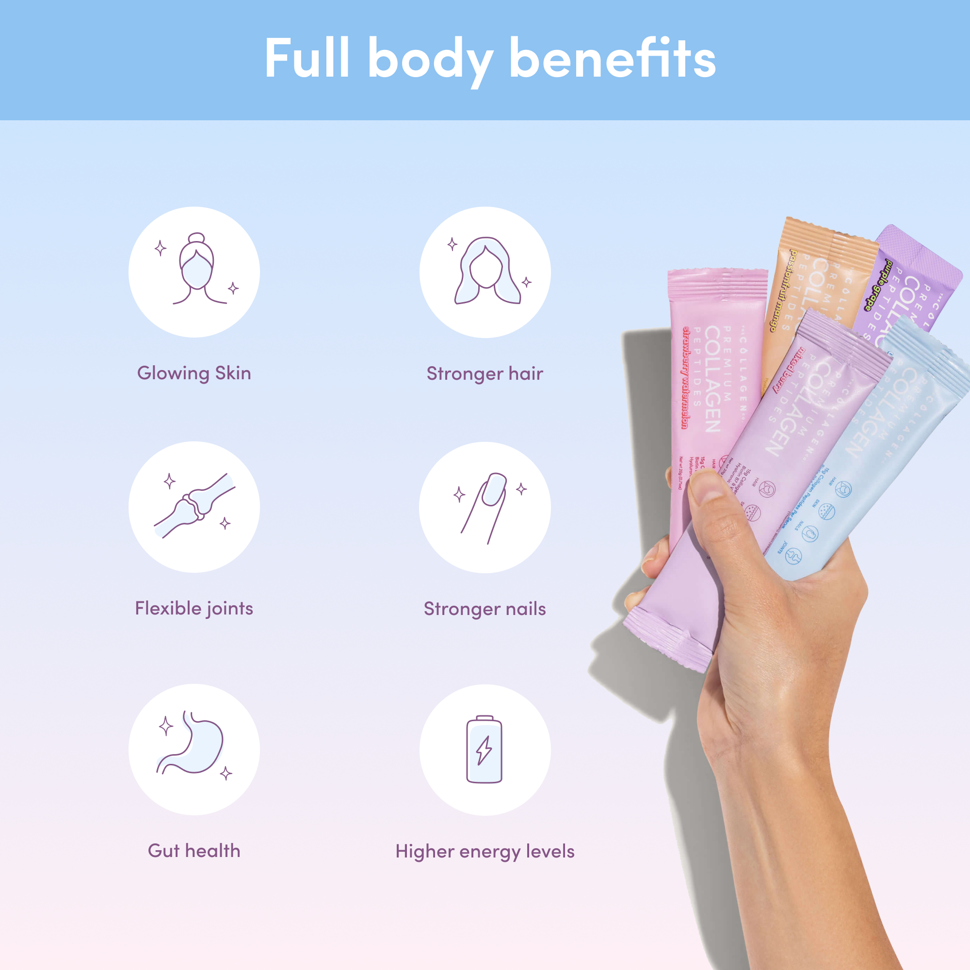 Hand holds pastel collagen sachets; icons highlight benefits: glowing skin, stronger hair/nails, flexible joints, gut health, energy boost.