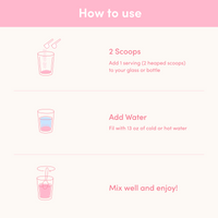 Illustrated steps for using collagen: add 2 scoops, fill with 13 oz of water, mix, and enjoy. Pink background with text instructions.