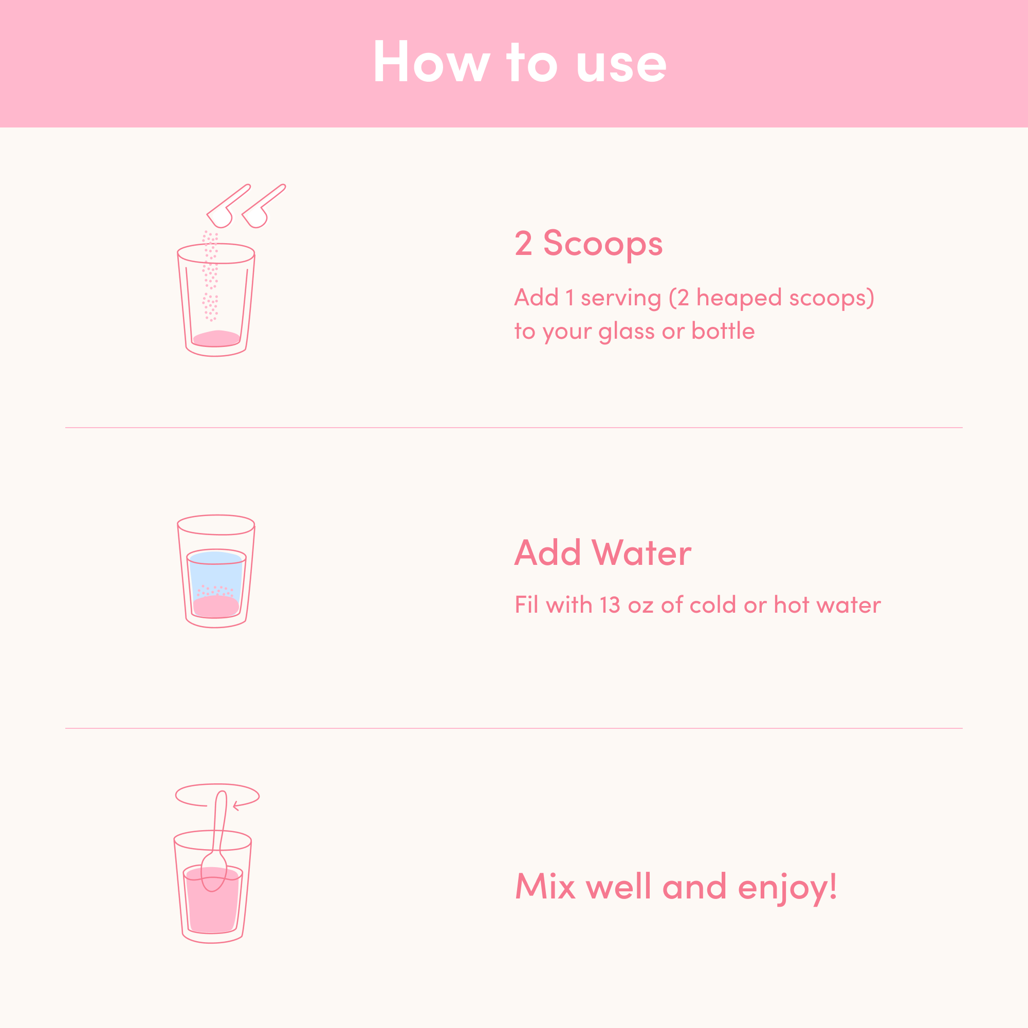 Illustrated steps for using collagen: add 2 scoops, fill with 13 oz of water, mix, and enjoy. Pink background with text instructions.
