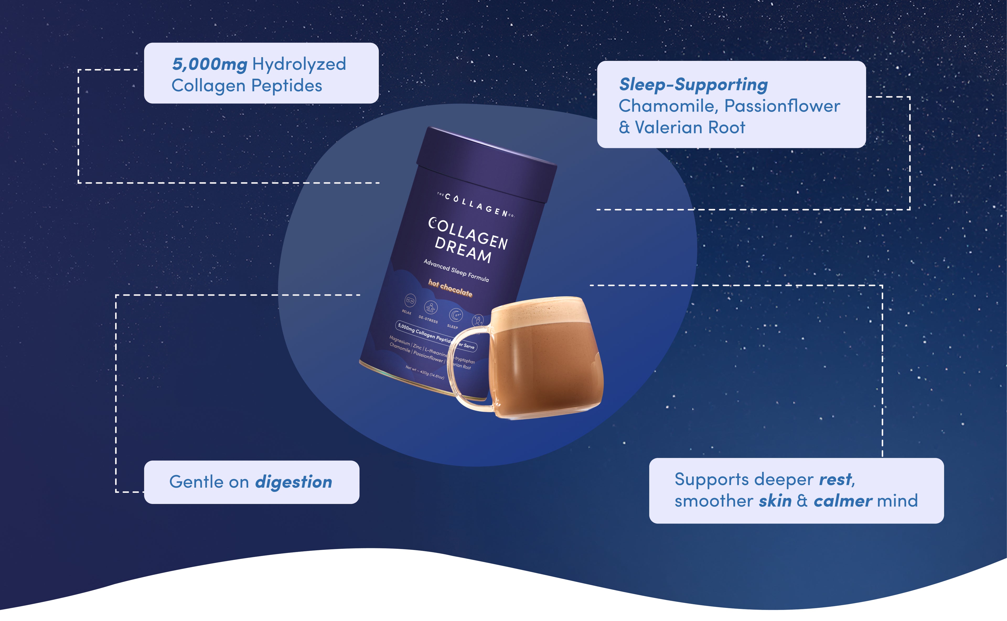 A canister of Collagen Dream supplement and a glass of frothy drink are surrounded by callouts highlighting features: 5,000mg collagen peptides, sleep-supporting ingredients, gentle on digestion, and skin/rest benefits.