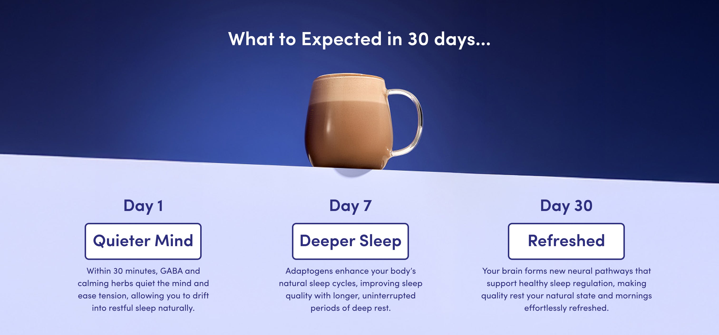 A mug sits on a ledge with text above and below it. The text describes benefits over 30 days: Day 1—quieter mind, Day 7—deeper sleep, Day 30—refreshed, with brief explanations under each day.
