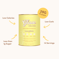 Front-facing image of the Glow Shakes banana milkshake can with labeled arrows pointing to key features such as 29g protein, low calories, low carb, less than 1g sugar, and 14 servings per container.