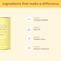 An ingredient-focused graphic showing the Glow Shakes can alongside icons and text listing its key ingredients: 17,500mg collagen peptides, 9,000mg MCT oil, 5,000mg+ prebiotic fibre, and 24 types of vitamins and minerals.