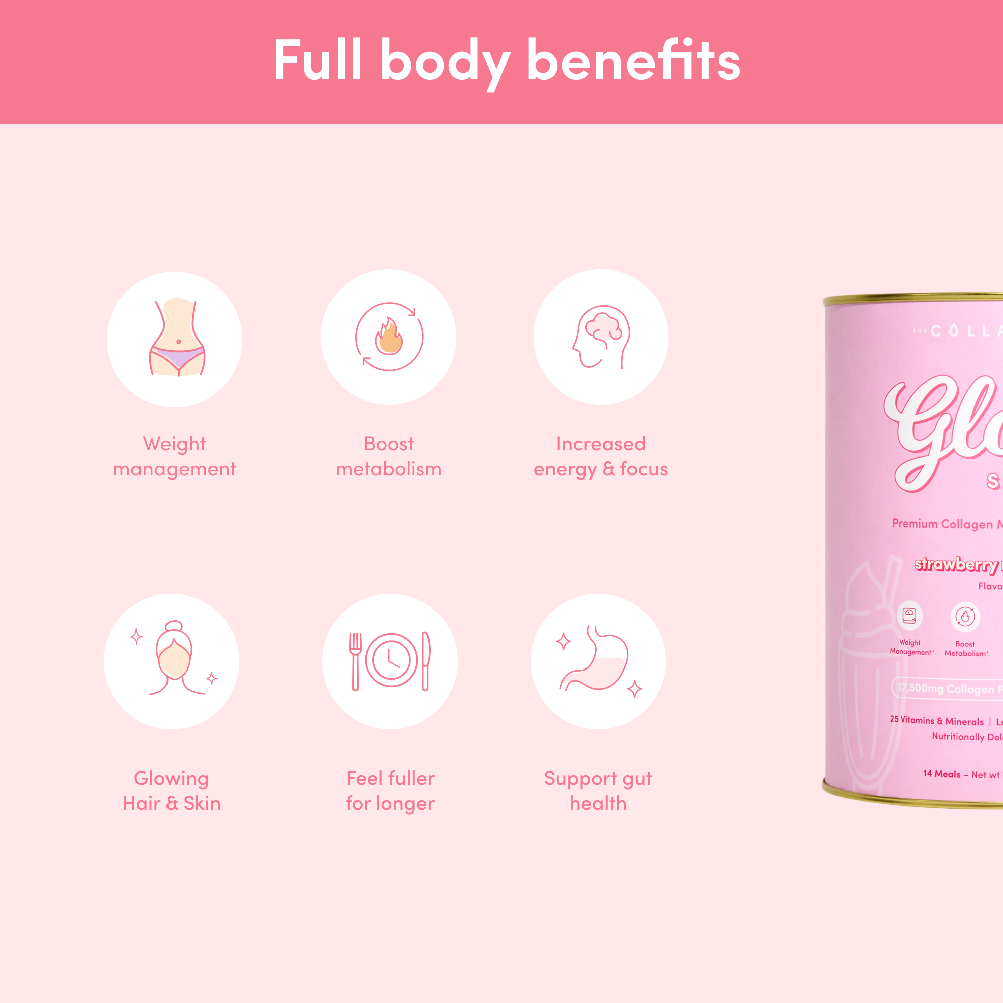 A product benefits graphic with the strawberry Glow Shakes canister and icons that highlight features such as metabolism boost, energy focus, glowing skin, gut support, satiety, and weight management.