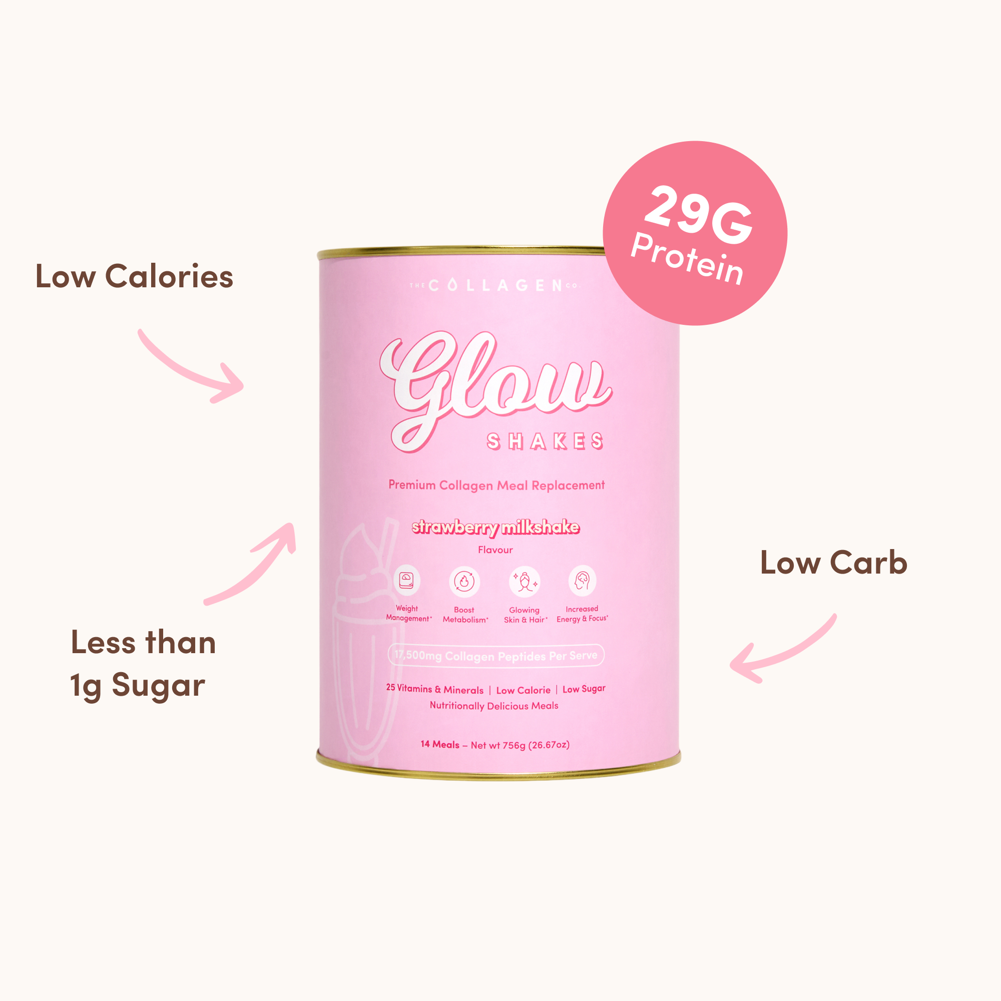 Front-facing product image of the strawberry Glow Shakes canister with callouts for 29g protein, low calories, less than 1g sugar, and low carbs on a soft cream background.