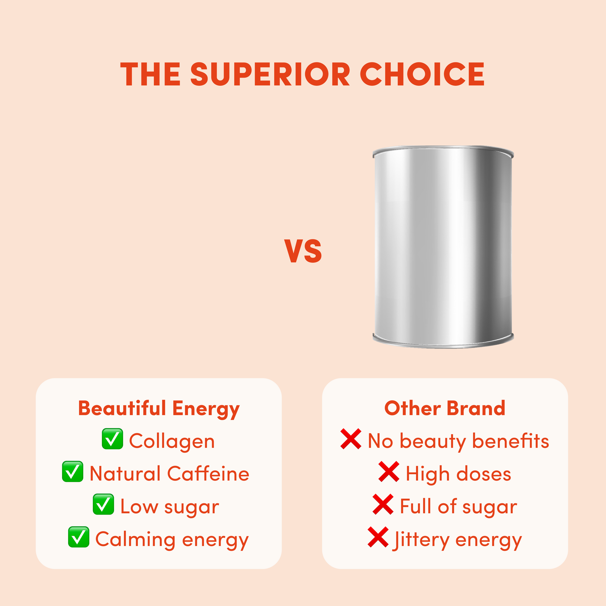Comparison graphic: “The Superior Choice” shows The Collagen Co USA Peach Iced Tea Beautiful Energy (collagen peptides, natural caffeine, low sugar, calming energy, better skin) vs. a plain can (no beauty benefits, high sugar, jittery energy).