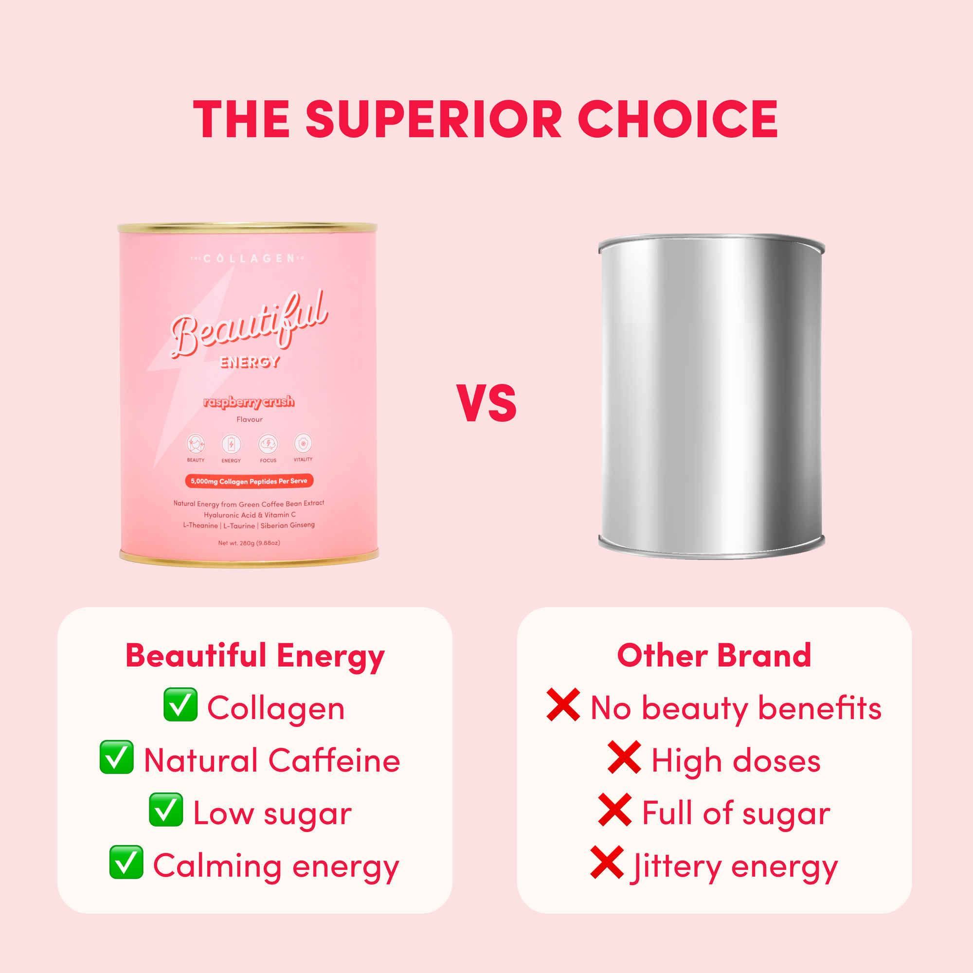 A comparison graphic shows The Collagen Co USA's Raspberry Crush Beautiful Energy (pink can with clean energy and collagen peptides) offering focus and clarity vs. a plain silver can labeled Other Brand, which has high sugar and no beauty benefits.