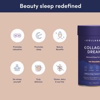 The Collagen Co.'s Reset & Renew Trio features icons for relaxation, sleep support, beauty benefits, stress relief, delicious taste, and is gluten, dairy & soy free. Infused with collagen peptides. Text reads: Beauty sleep redefined.