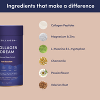 A container labeled “Reset & Renew Trio” by The Collagen Co. is shown beside ingredients—collagen peptides, magnesium & zinc, L-theanine & L-tryptophan, chamomile, passionflower, and valerian root—ideal for a relaxing sleep hot chocolate blend.