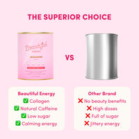 Energy and Focus Essentials