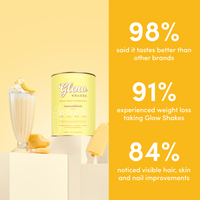 A yellow-themed promo for The Collagen Co. Banana Milkshake Collagen Meal Replacement shows a canister, shake glass, and popsicles. 98% prefer the taste, 91% experienced weight loss, and 84% saw hair, skin & nail improvements.