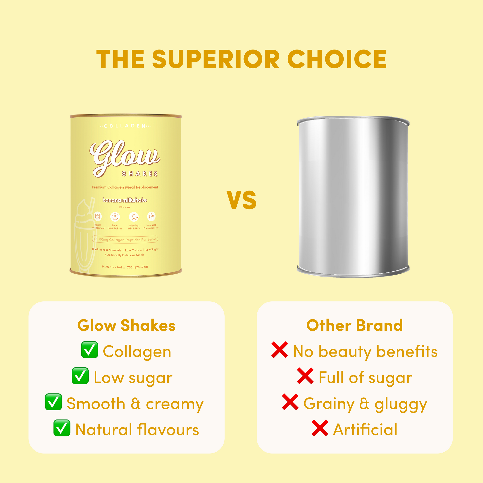 A comparison graphic shows The Collagen Co. Banana Milkshake Collagen Meal Replacement versus a plain silver can. It stands out for its hydrolysed collagen peptides, low sugar, natural flavors, and silky smooth texture.