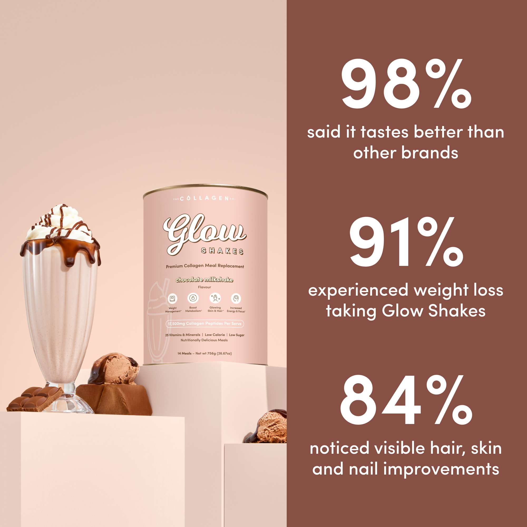 Most Loved Shakes Bundle