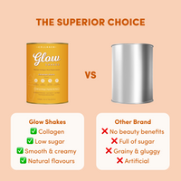 Comparison image: The Collagen Co. Cinnamon Churro Collagen Meal Replacement highlights hydrolyzed collagen peptides, low sugar, and weight management support. The plain can lacks these benefits and contains artificial ingredients.