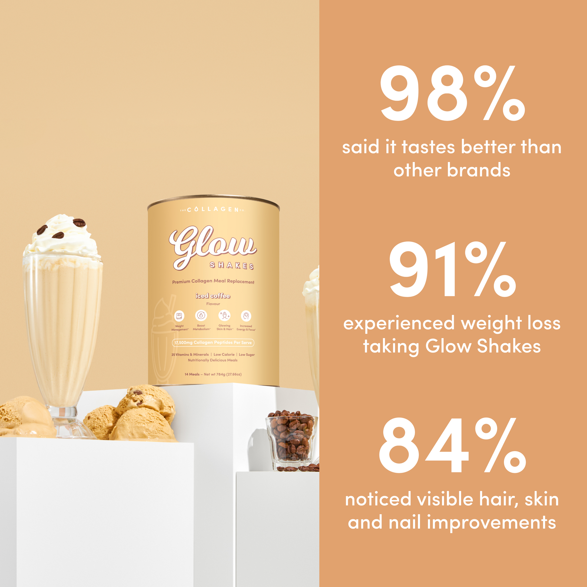 A canister of The Collagen Co. Iced Coffee Collagen Meal Replacement (784g) sits with a milkshake, ice cream scoops, and nuts. Packed with hydrolyzed collagen peptides—98% loved the taste, 91% saw weight loss, 84% noticed beauty improvements.