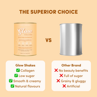 A comparison of The Collagen Co. Salted Caramel Milkshake Collagen Meal Replacement (shown in a peach can) vs a plain silver can. Packed with hydrolyzed collagen, it offers low sugar, smooth texture, and natural flavors—not grainy or overly sweet.