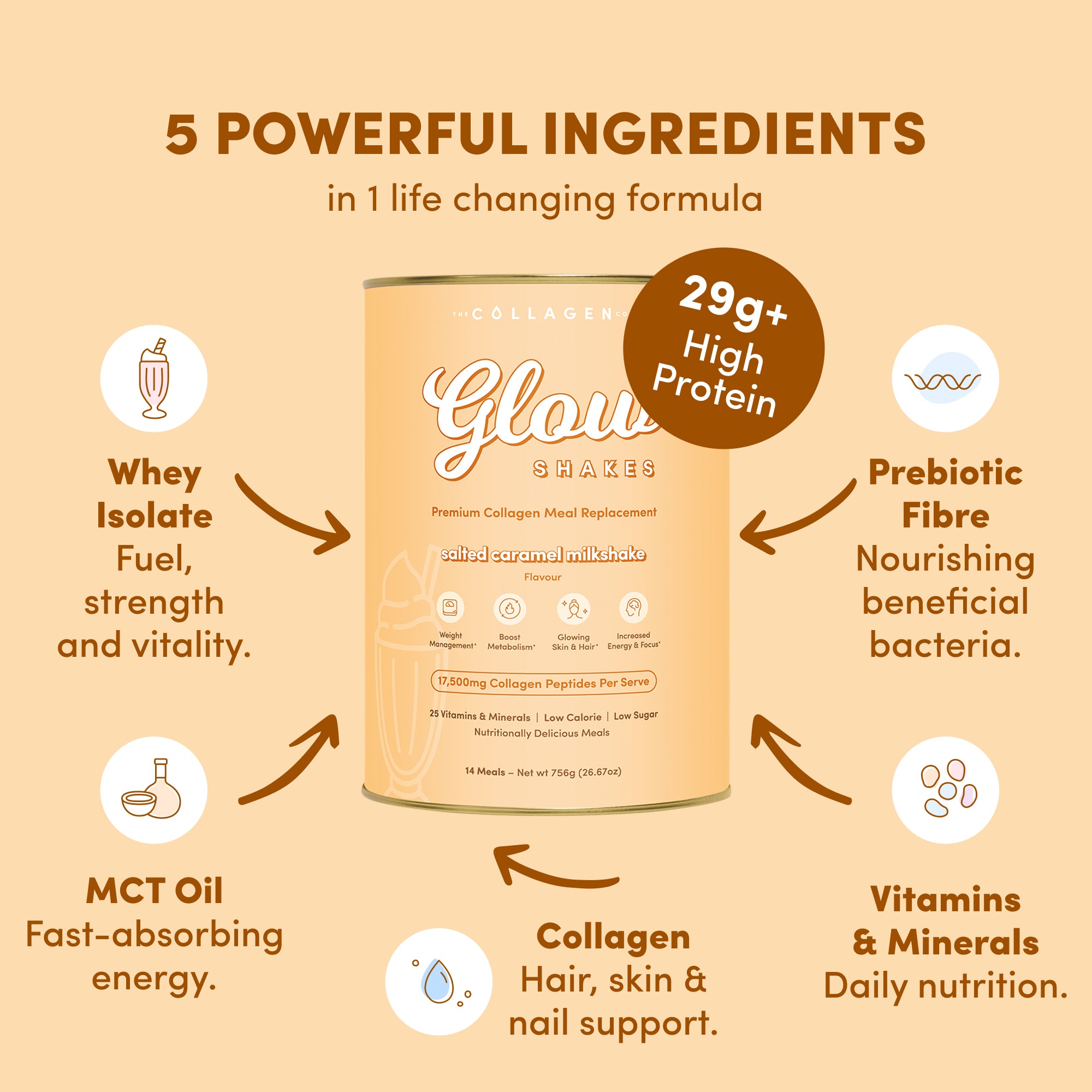 Salted Caramel Milkshake Collagen Meal Replacement - 756g