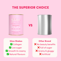 A comparison graphic shows The Collagen Co. Strawberry Milkshake Collagen Meal Replacement vs. another brand: high protein with collagen peptides, low sugar, smooth & creamy with natural flavours vs. full sugar, grainy, artificial, no beauty benefits.