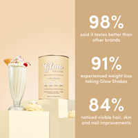 A glass of The Collagen Co. Vanilla Milkshake Collagen Meal Replacement stands beside its tub. 98% say it tastes better, 91% experienced weight loss, and 84% saw hair, skin & nail improvements.