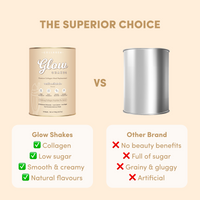 Comparison graphic of The Collagen Co. Vanilla Milkshake Collagen Meal Replacement and an unbranded can. The Collagen Co. offers hydrolysed collagen peptides, low sugar, creamy texture, and natural flavors—ideal for weight management.