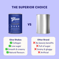 A side-by-side comparison spotlights The Collagen Co. Choc-Honeycomb Collagen Meal Replacement—featuring collagen, prebiotic fiber, low sugar, smooth texture, natural flavors—versus Other Brand’s artificial ingredients and lack of beauty benefits.