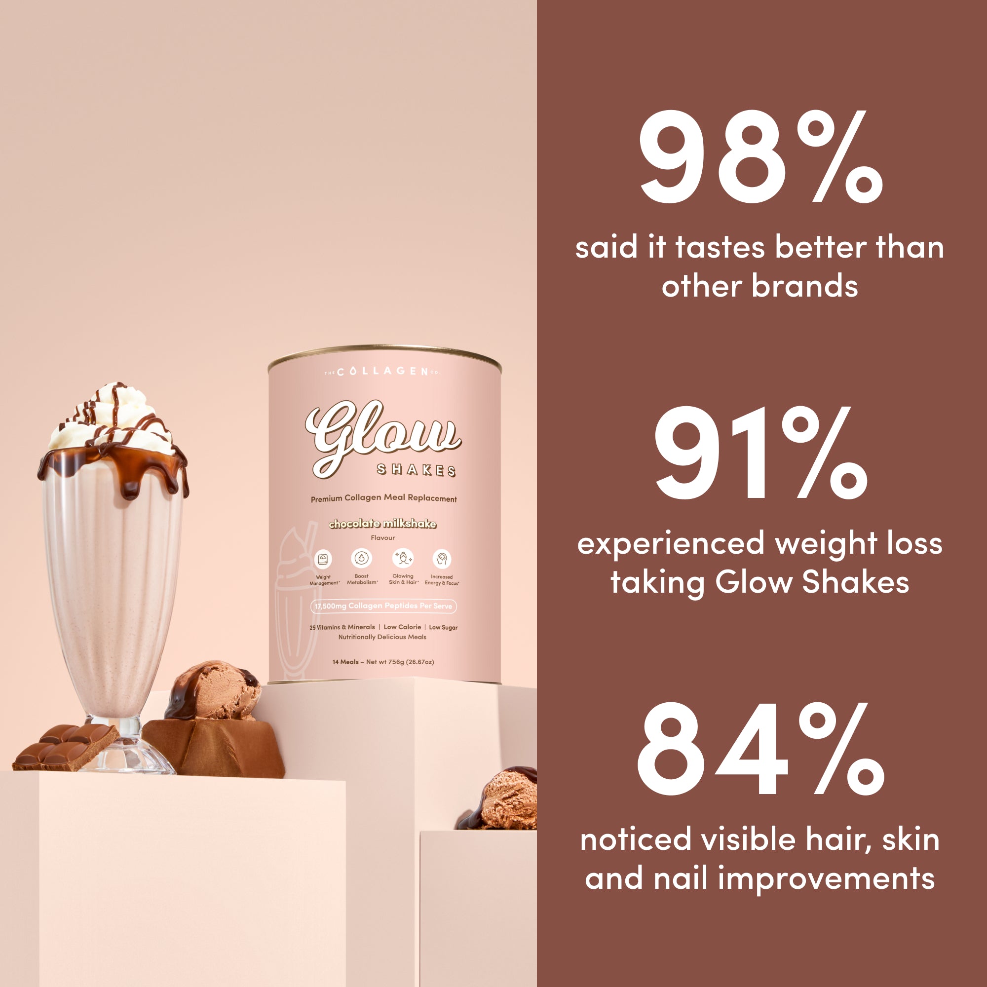 Glow Shakes Best Value