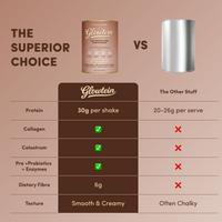 Chocolate Ice Cream Glowtein High Protein & Fibre Shake - 700g