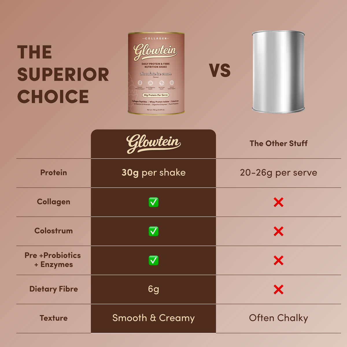 Chocolate Ice Cream Glowtein High Protein & Fibre Shake - 700g