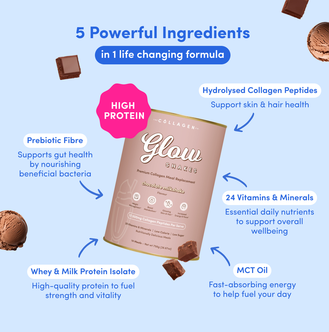 GLP-1 Support Supplements – The Collagen Co USA
