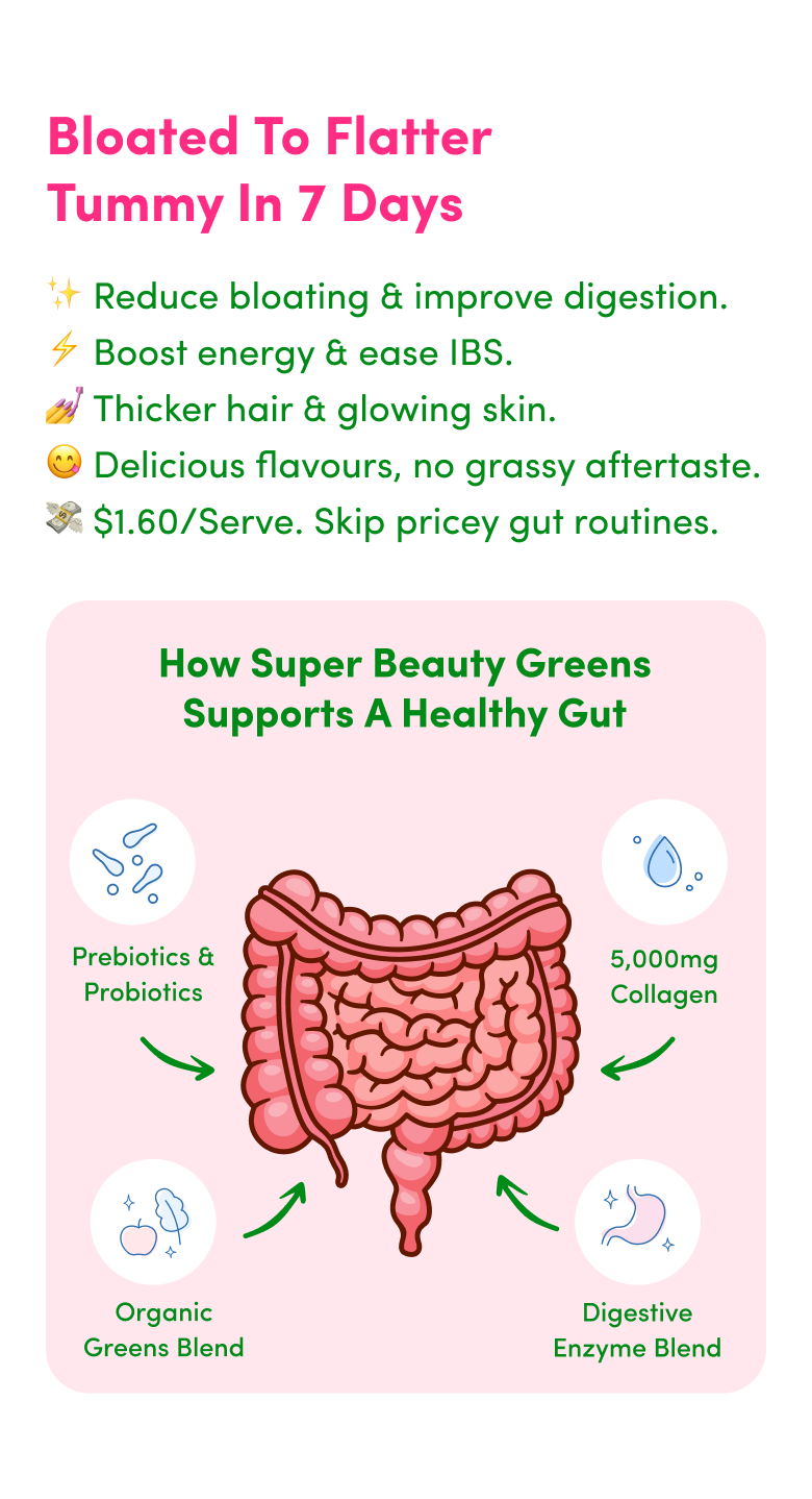 Infographic promoting Super Beauty Greens for gut health. Top lists benefits like less bloating, better digestion, glowing skin, and tasty flavors. Bottom shows a cartoon intestine surrounded by icons for probiotics, collagen, greens, and enzymes.
