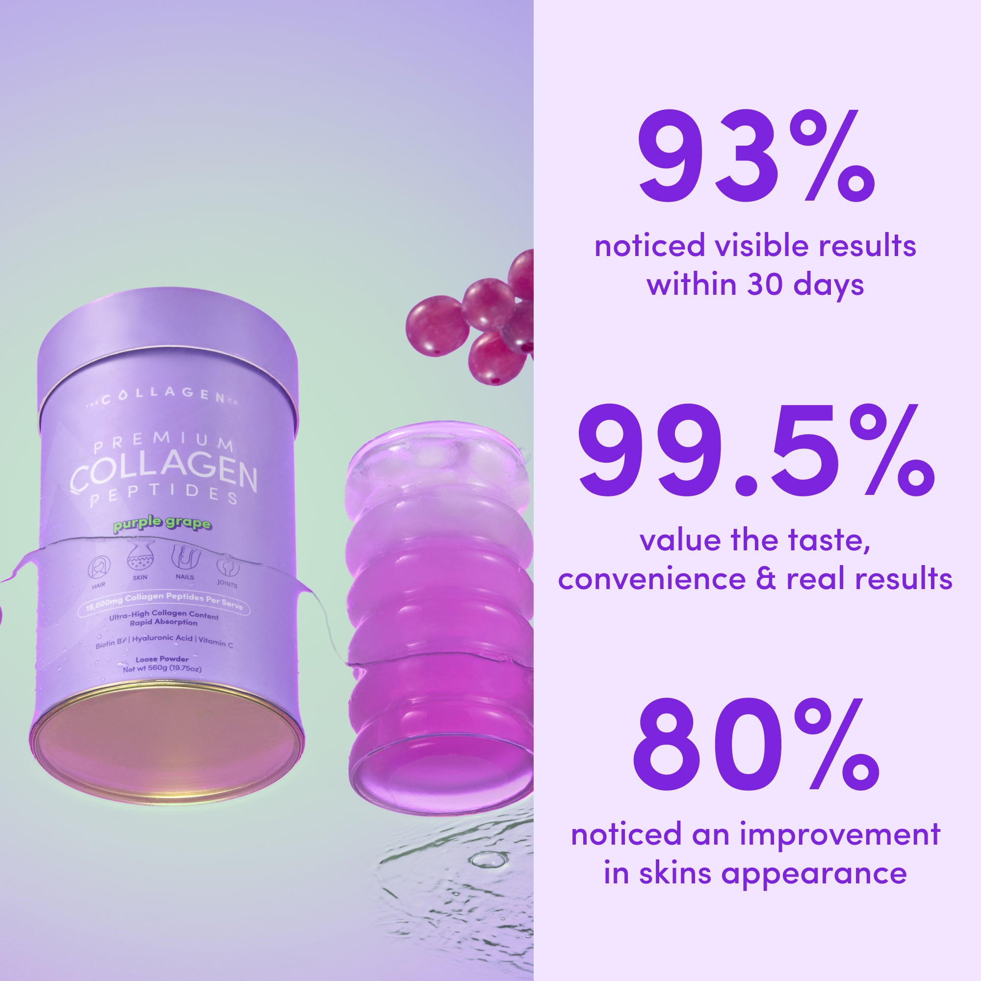 A purple canister of thecollagen.co Purple Grape Collagen Powder (560g) stands beside a grape, glass, and water drops, with bold text highlighting visible beauty benefits, high customer satisfaction, and improved skin statistics.