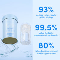 A container and scoop of thecollagen.co Unflavored Collagen Powder - 420g beside water, with text: 93% saw visible results in 30 days, 99.5% valued taste and results, and 80% noticed improved skin appearance.