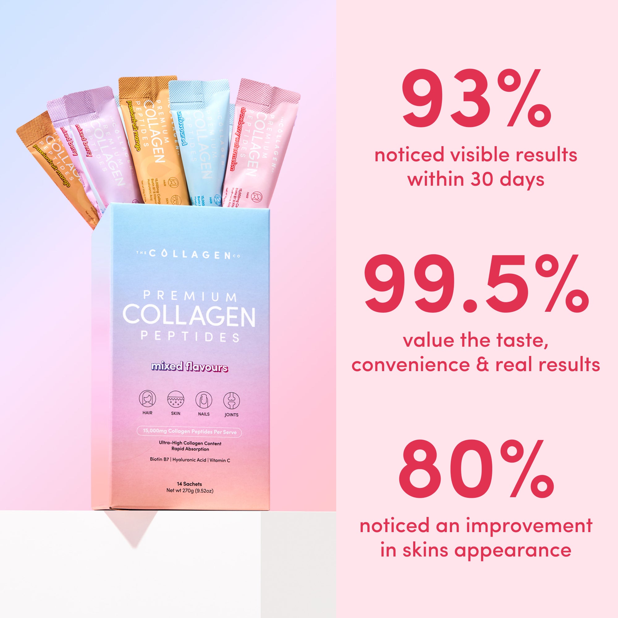 A pastel-colored box of thecollagen.co Mixed Flavors Collagen Sachets (270g) features hydrolysed bovine collagen powder. 93% saw results in 30 days and 80% noticed improved skin and anti-ageing benefits.
