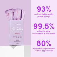 On the left is a box of The Collagen Co. Mixed Berry Collagen Sachets (280g), while bold purple text on the right showcases standout customer statistics and noticeable anti-ageing results.