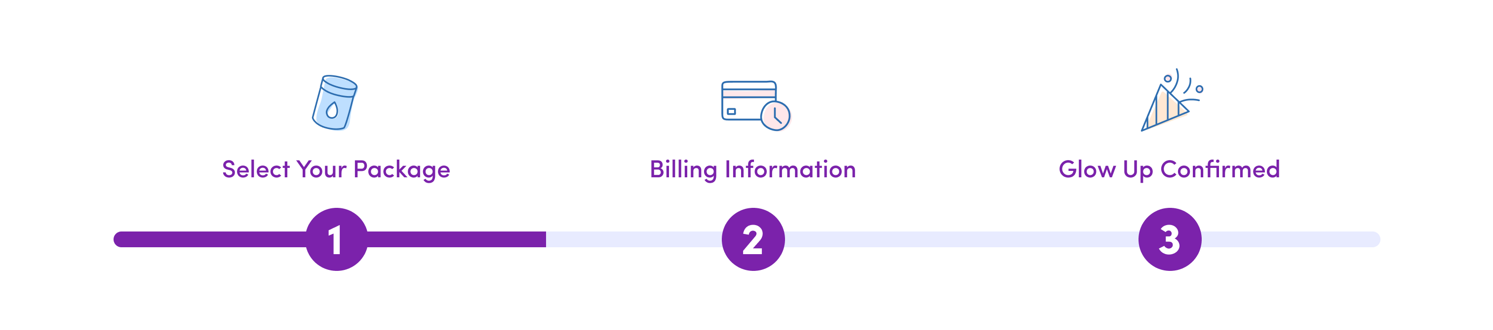 A three-step progress bar: Step 1, Select Your Package (highlighted), Step 2, Billing Information, and Step 3, Glow Up Confirmed, each with a matching blue icon above purple text.