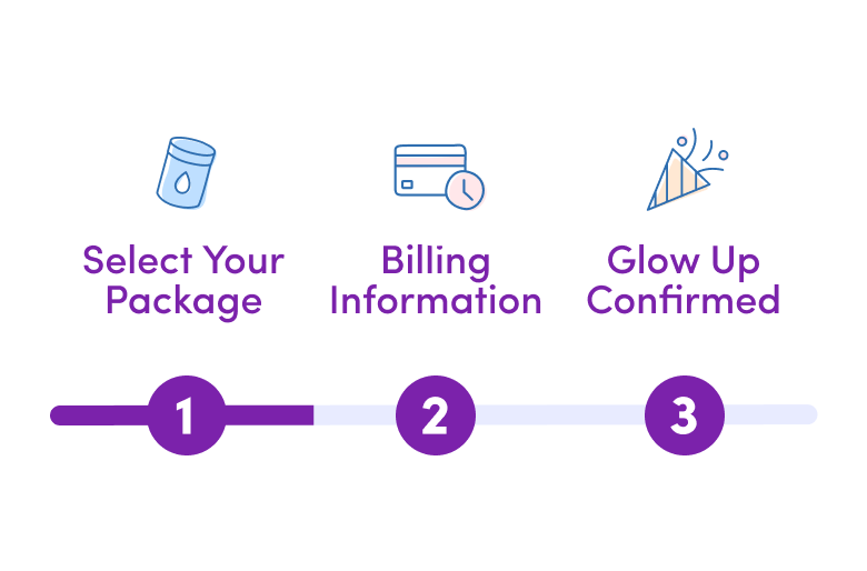 A three-step process graphic: 1. Select Your Package (jar icon), 2. Billing Information (card with clock icon), 3. Glow Up Confirmed (party popper icon). Steps are marked on a purple progress bar.