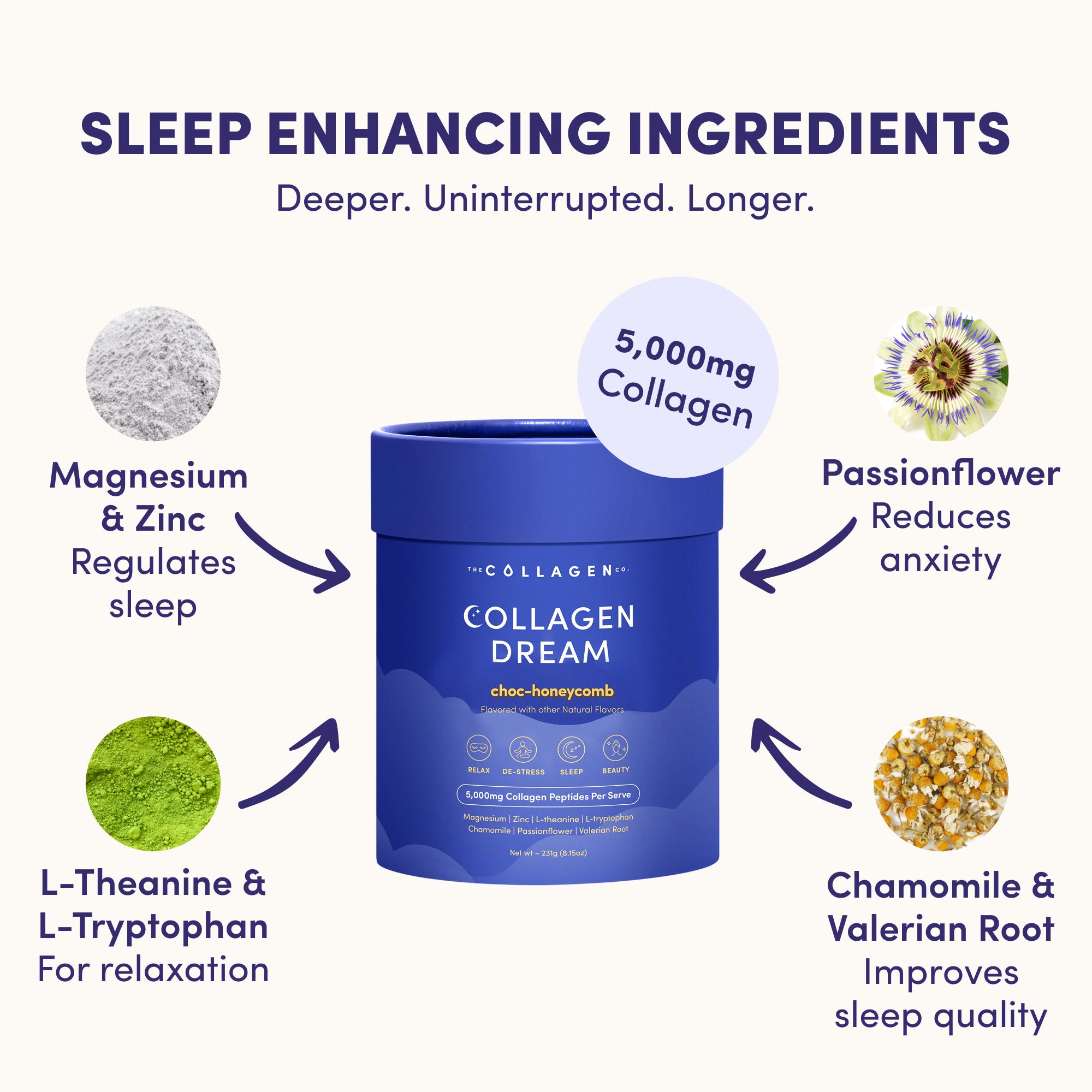 Collagen Dream supplement container with sleep enhancing ingredients listed on a white background