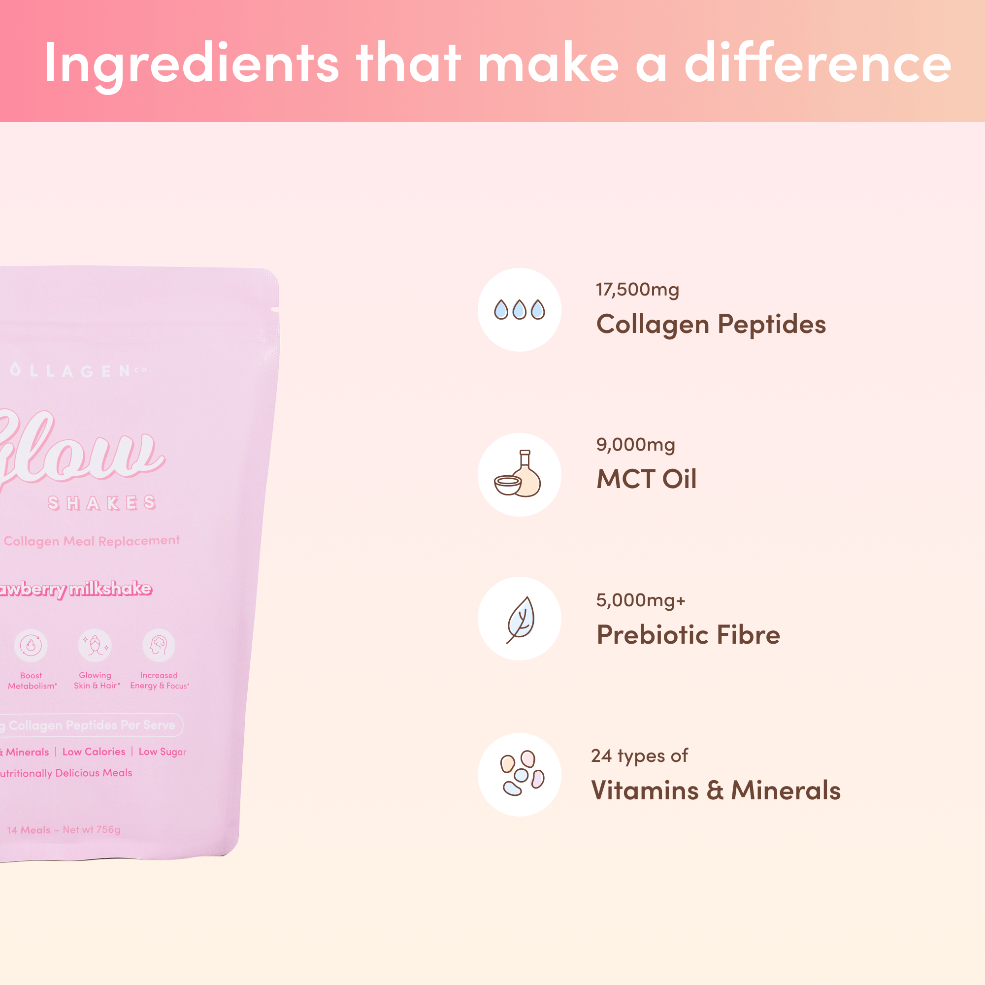 Custom Shake It Off Bundle - The Collagen Co.