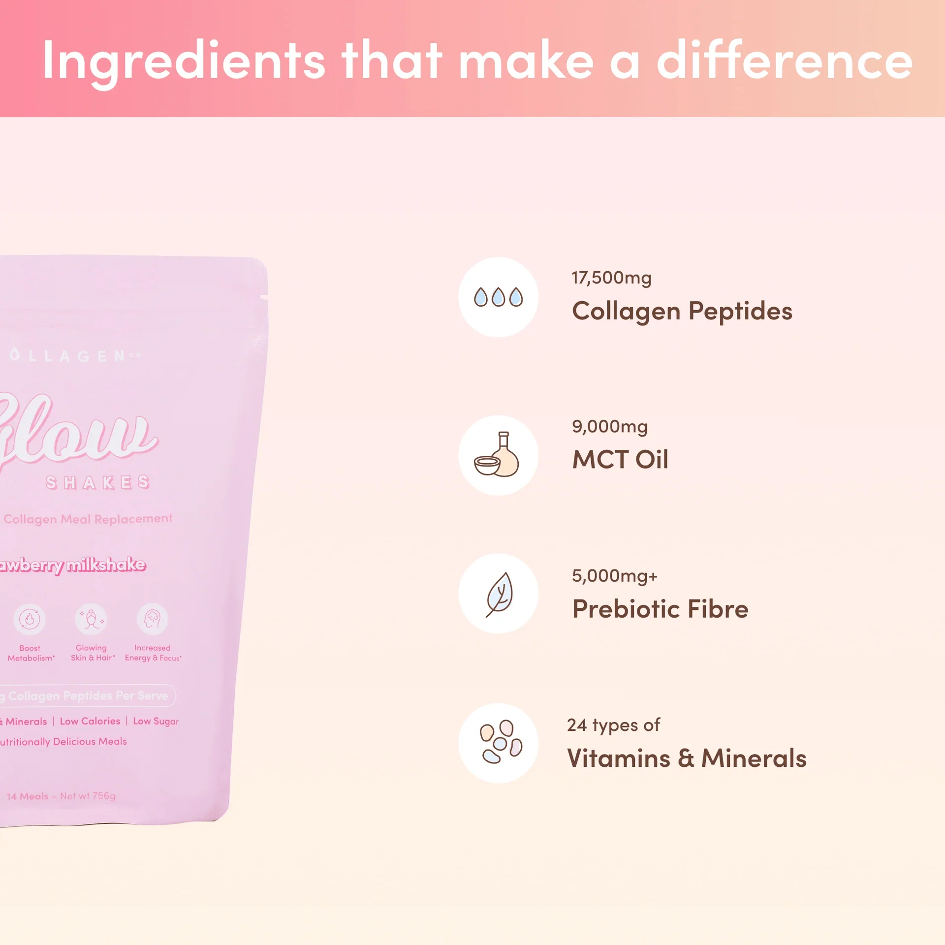 Custom Shake & Shine Bundle - The Collagen Co.