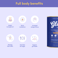Infographic showcasing full-body benefits of Glow Shakes: weight management, boosted metabolism, increased energy and focus, glowing hair and skin, longer satiety, and gut health support.