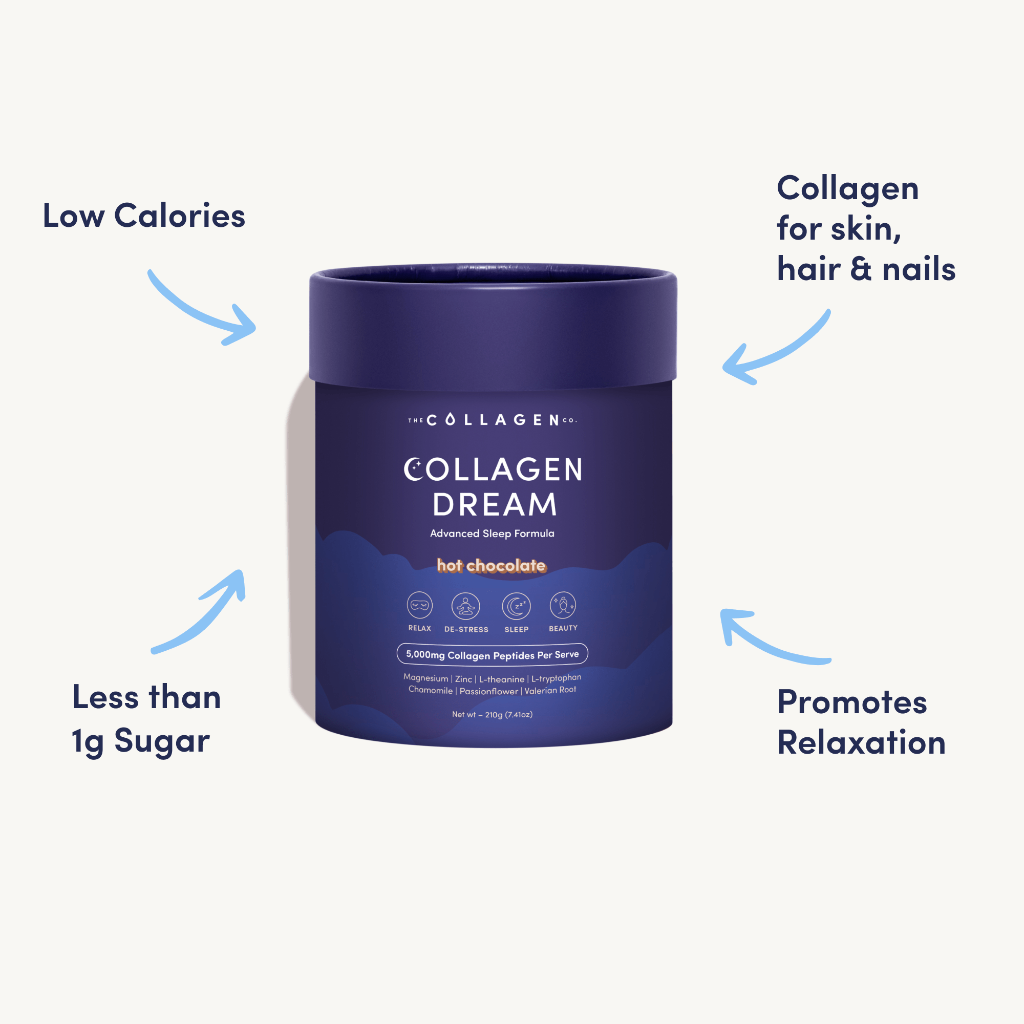 A blue Collagen Hot Chocolate container from The Collagen Co. is shown. Arrows highlight low calories, <1g sugar, collagen for skin, hair & nails, and relaxation—an ideal part of the Festive Treats Wellness Kit.